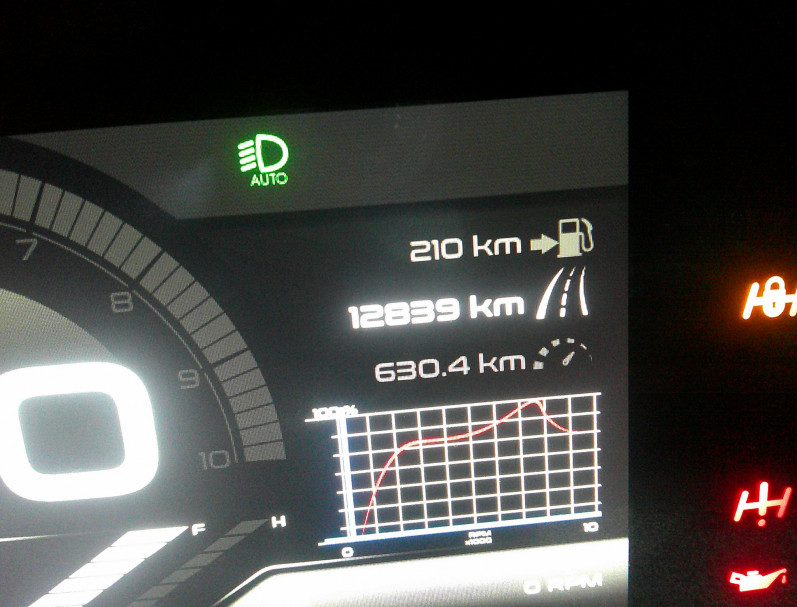 PIAGGIO MP3 400 HPE 2022 12800KM