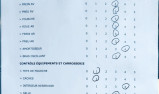 SYM 125 FIDDLE ACCIDENTE pour GARAGE ou EXPORT (REF 61749)