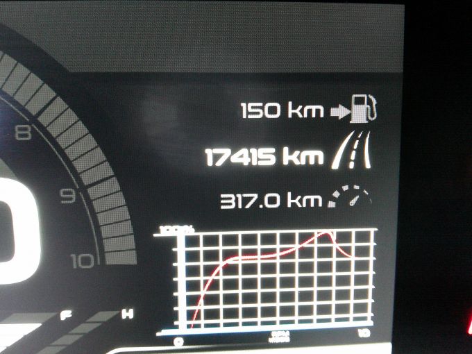 PIAGGIO MP3 530 SPORT 4