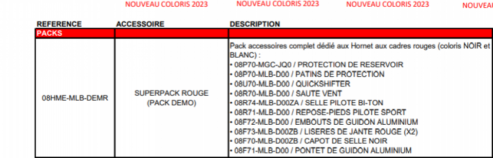 HONDA CB 750 HORNET 4
