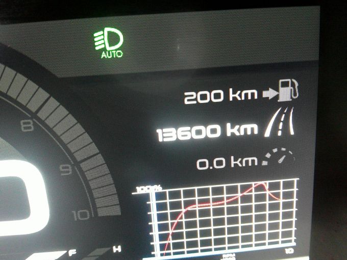 PIAGGIO MP3 400 HPE ABS ASR 4