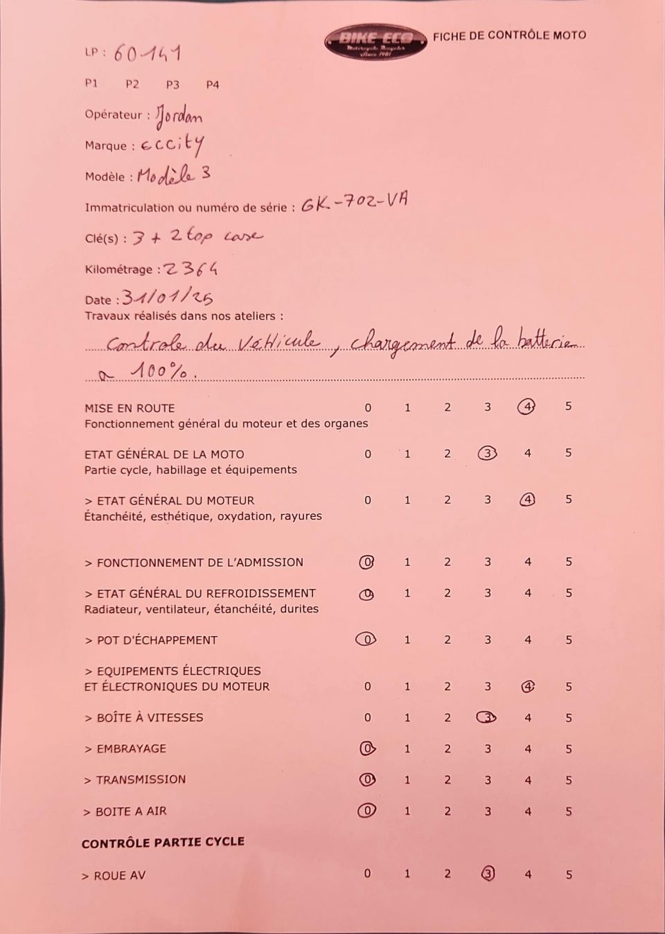 ECCITY MOTORCYCLES MODEL 3 4