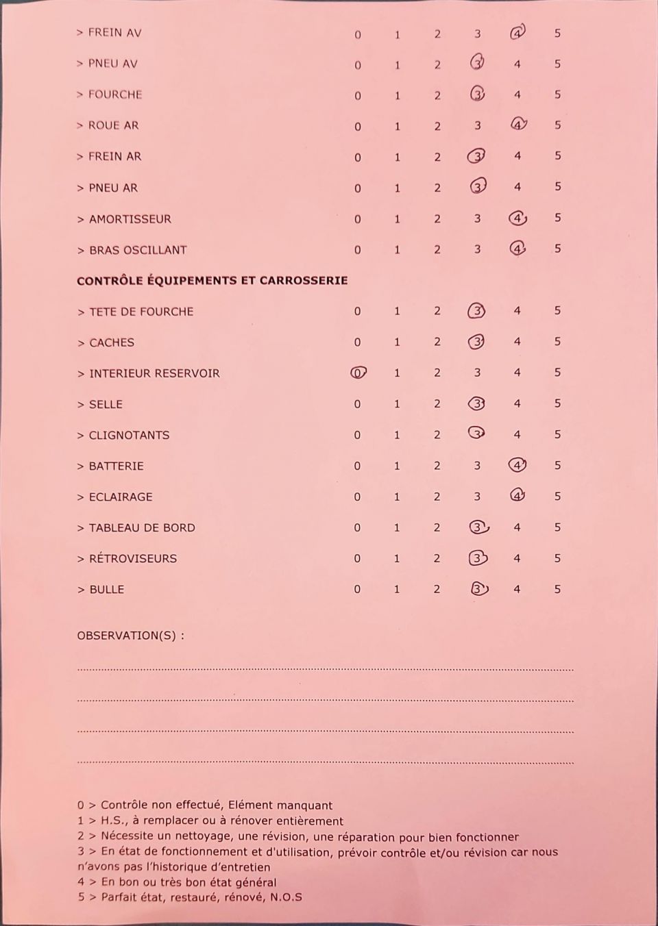 ECCITY MOTORCYCLES MODEL 3 4