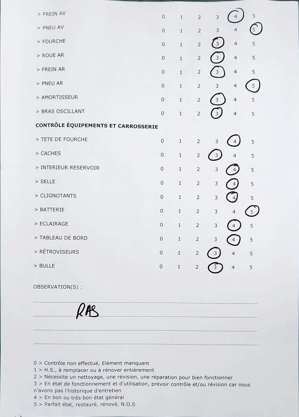 HONDA NSS FORZA 125 4