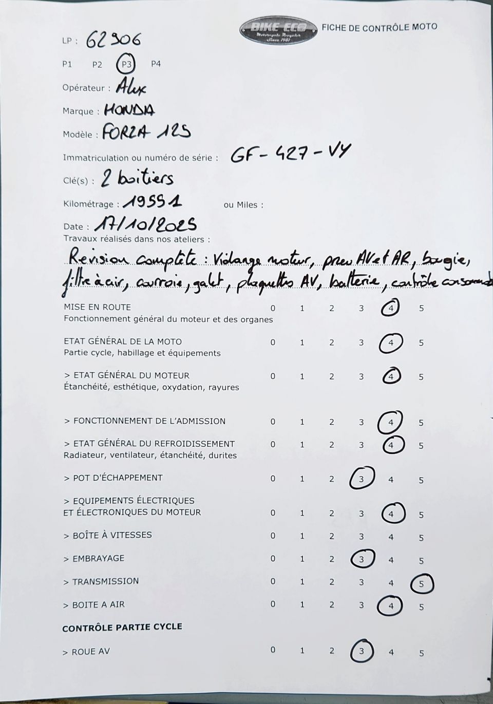 HONDA NSS FORZA 125 4